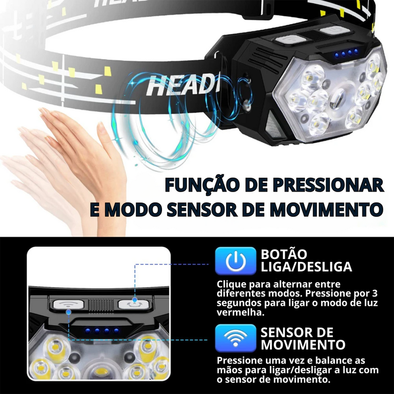 Lanterna de Cabeça Impermeável com Sensor - Headlamp